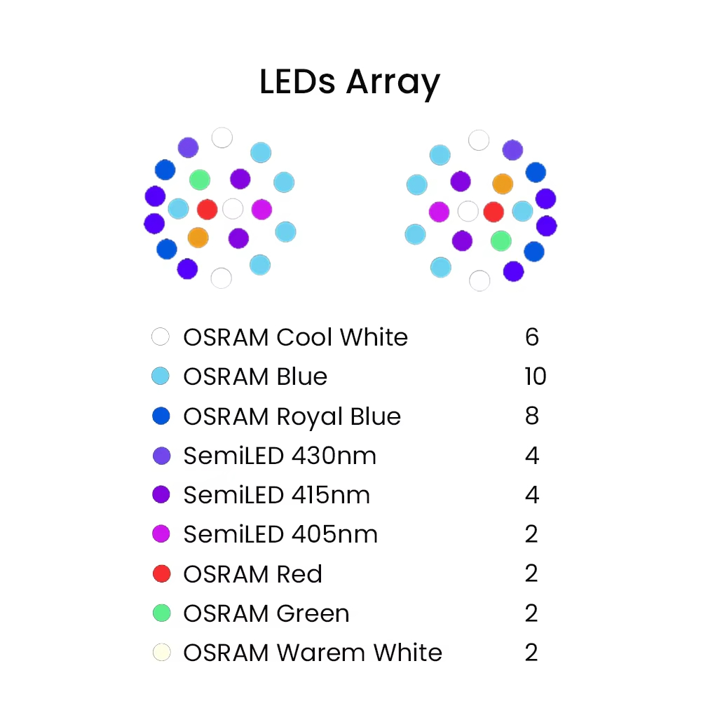 K7 140W Volledig spectrum WiFi - Reef Lighting recensie en prijs