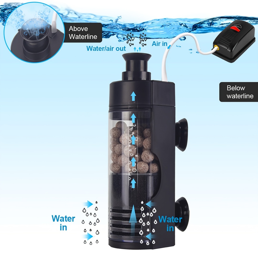 Compact aan de muur gemonteerd - Reef Tank Filter recensie en prijs