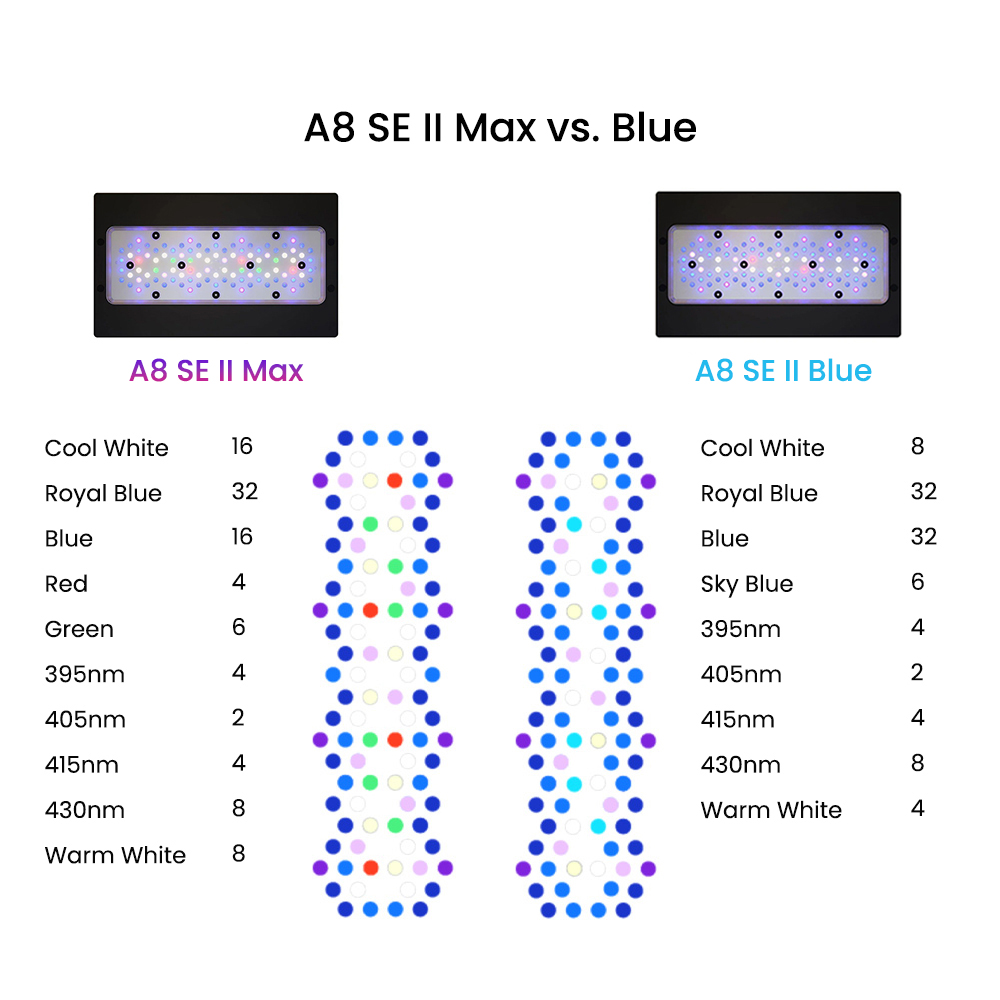 A8SE II Max en Blue 240W Volsp - Reef Lighting recensie en prijs