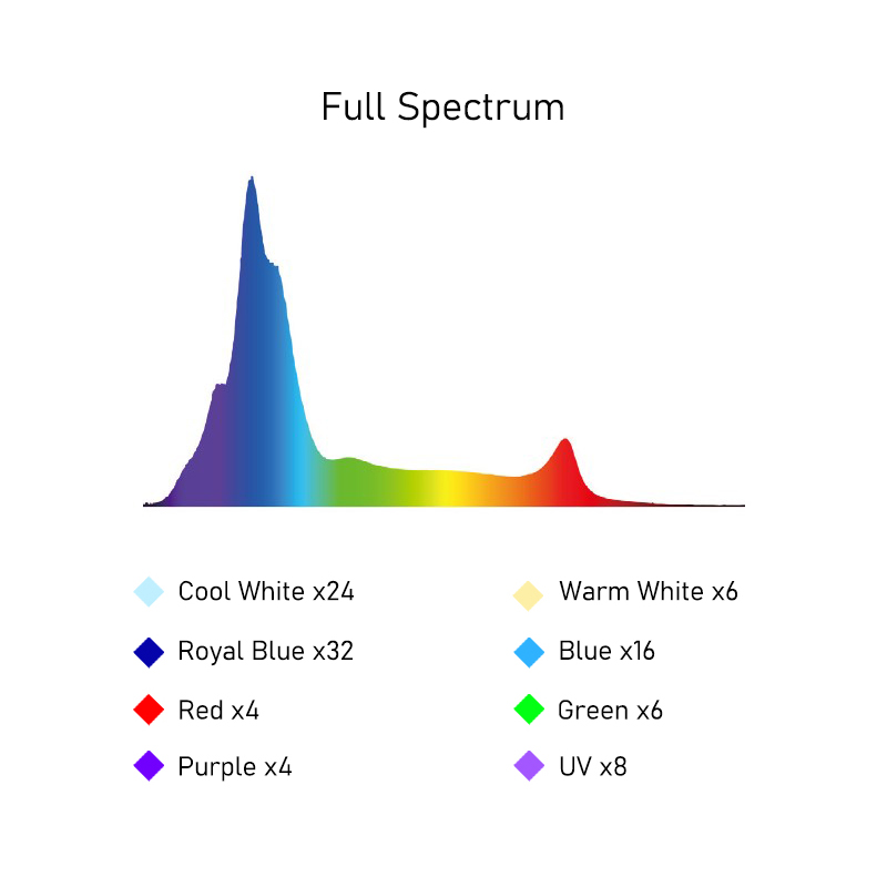 A8SE II Max en Blue 240W Volsp - Reef Lighting recensie en prijs