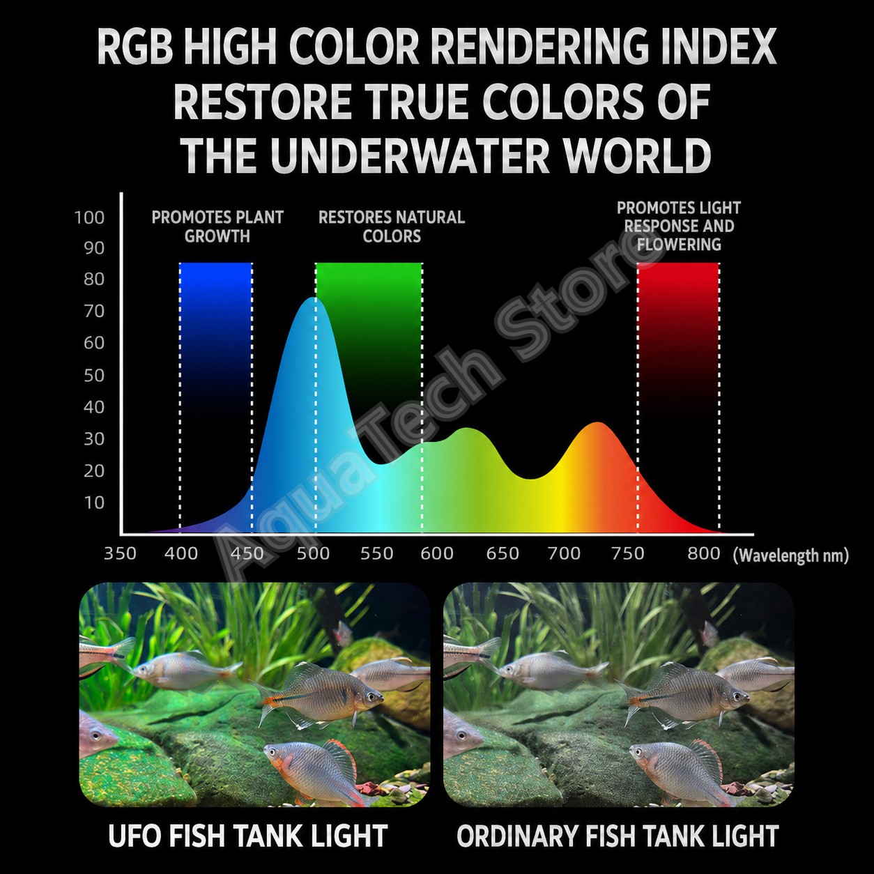 ANBOCHEN UFO RGB LED Aquariumv - Reef Lighting recensie en prijs