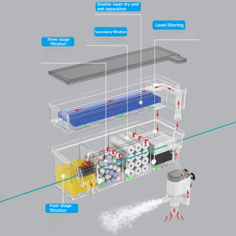 Aquariumwandfilter Circulatie  - Reef Tank Filter recensie en prijs
