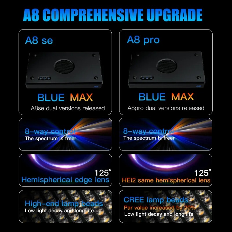 A8Pro II Max Coral Reef Marine - Reef Lighting recensie en prijs