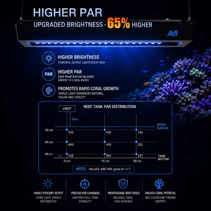 AIPAI A8 III-serie A8SE/A8 Pro - Reef Lighting recensie en prijs