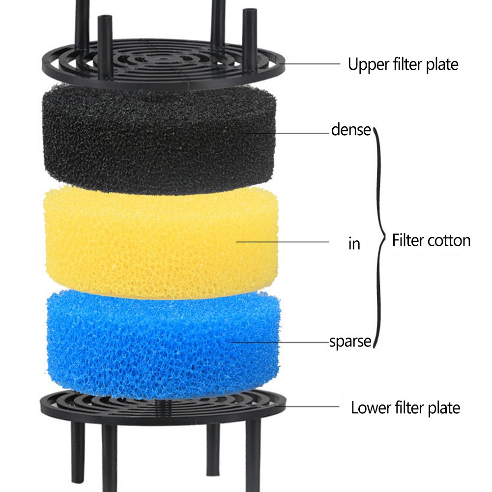 Aquarium Filter Emmer Visbak U - Reef Tank Filter recensie en prijs