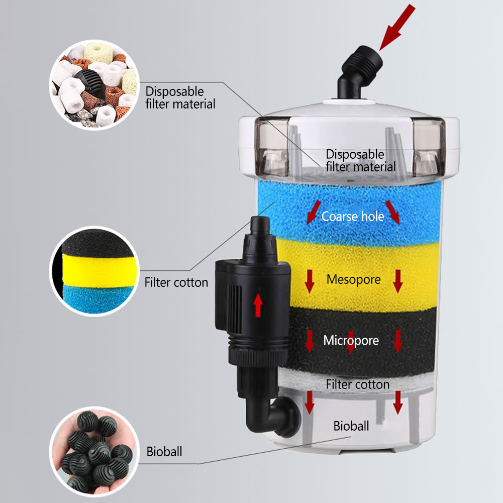 Aquarium Filter Emmer Visbak U - Reef Tank Filter recensie en prijs